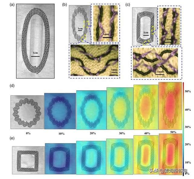 研究人員將可穿戴醫(yī)療傳感器繡入衣物，通過(guò)測(cè)量皮膚溫度可檢測(cè)早期惡性腫瘤
